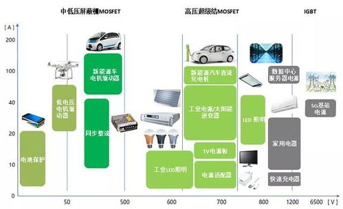 130元股價(jià)、市盈率429倍！東微半導(dǎo)1月24日申購(gòu)深度解讀 集成電路設(shè)計(jì)的行業(yè)契機(jī)與爭(zhēng)議